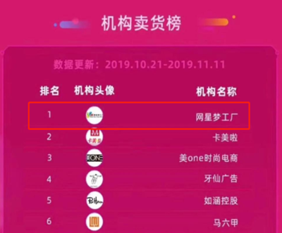 設局?圈套?網(wǎng)紅機構(gòu)網(wǎng)星夢工廠被ST三五實控人玩得團團轉(zhuǎn)